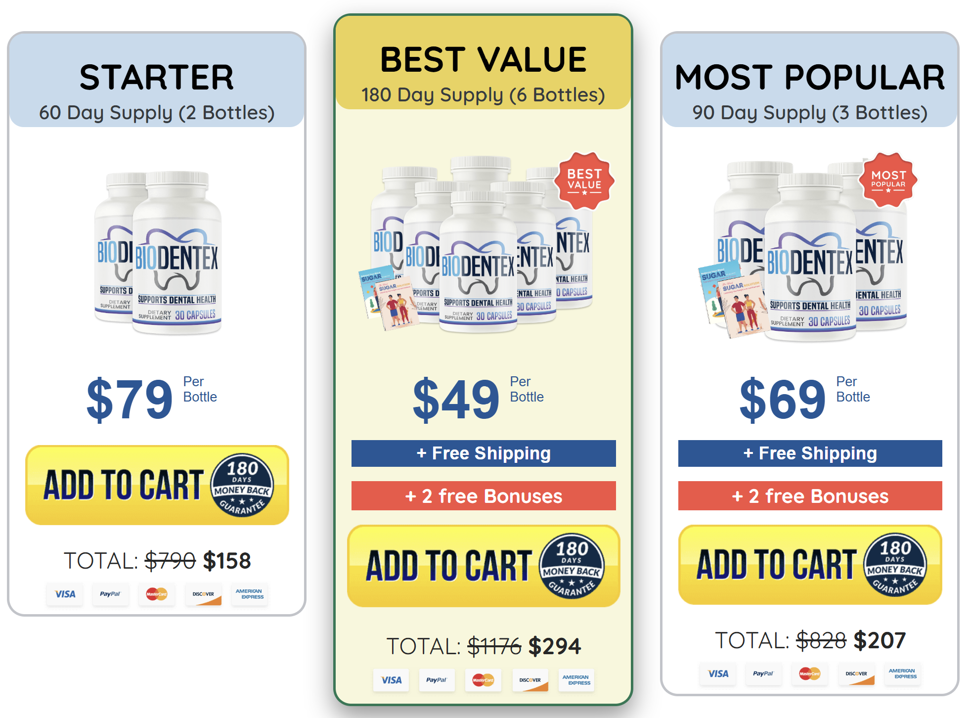 BioDentex price